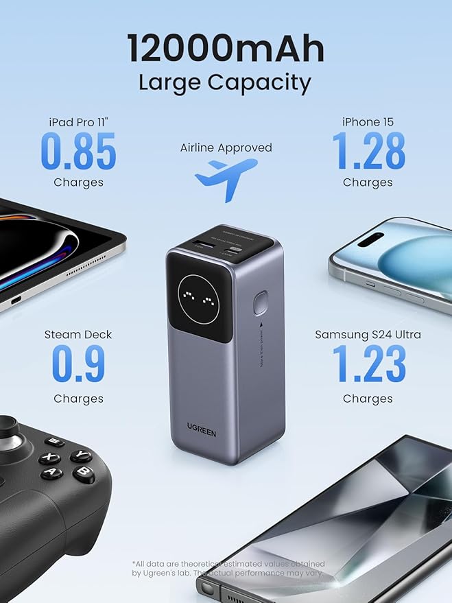 UGREEN 12000mAh 100W Fast Charging Power Bank - Image 5