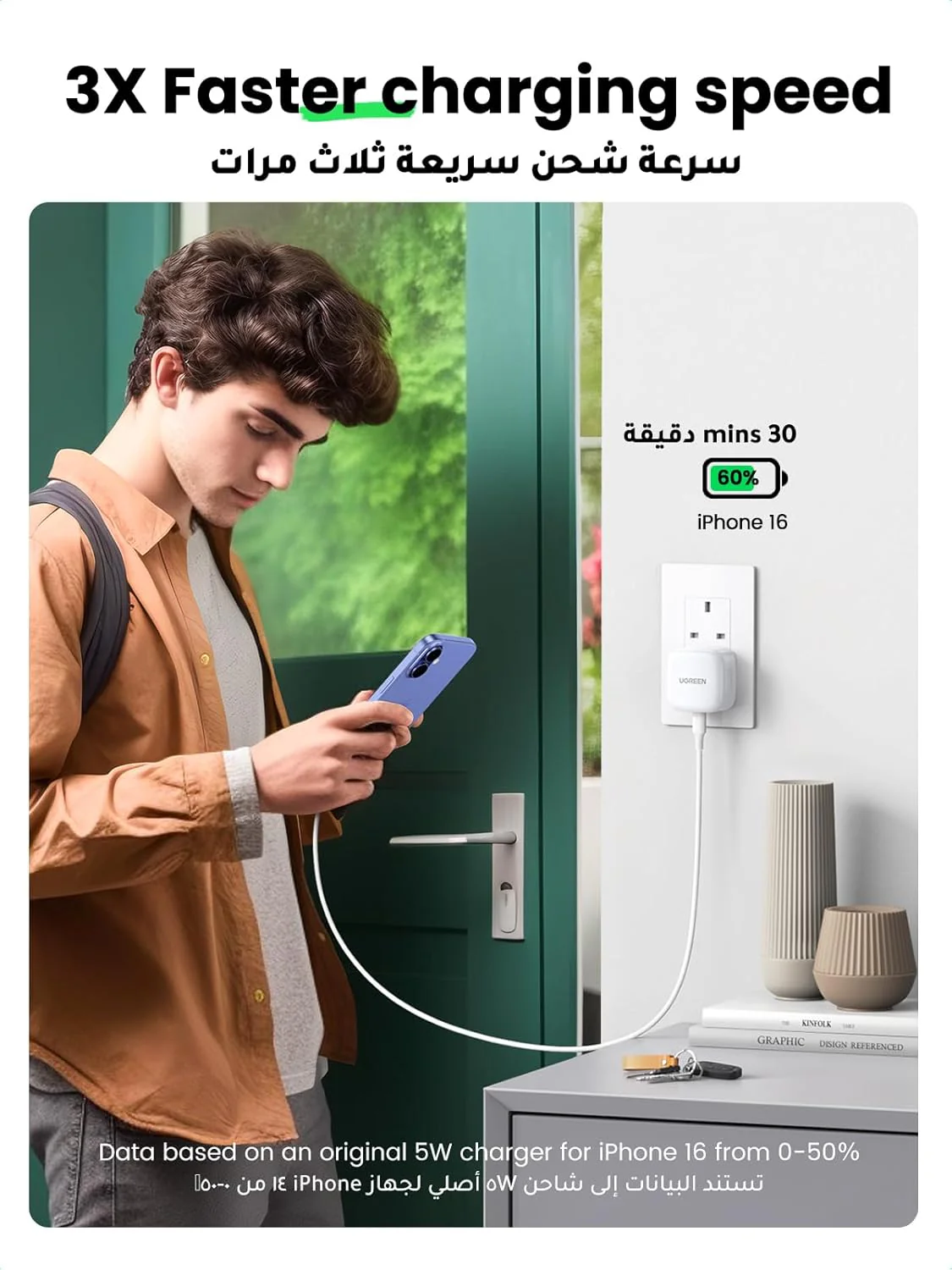 UGREEN PD Fast Charger UK - Image 2