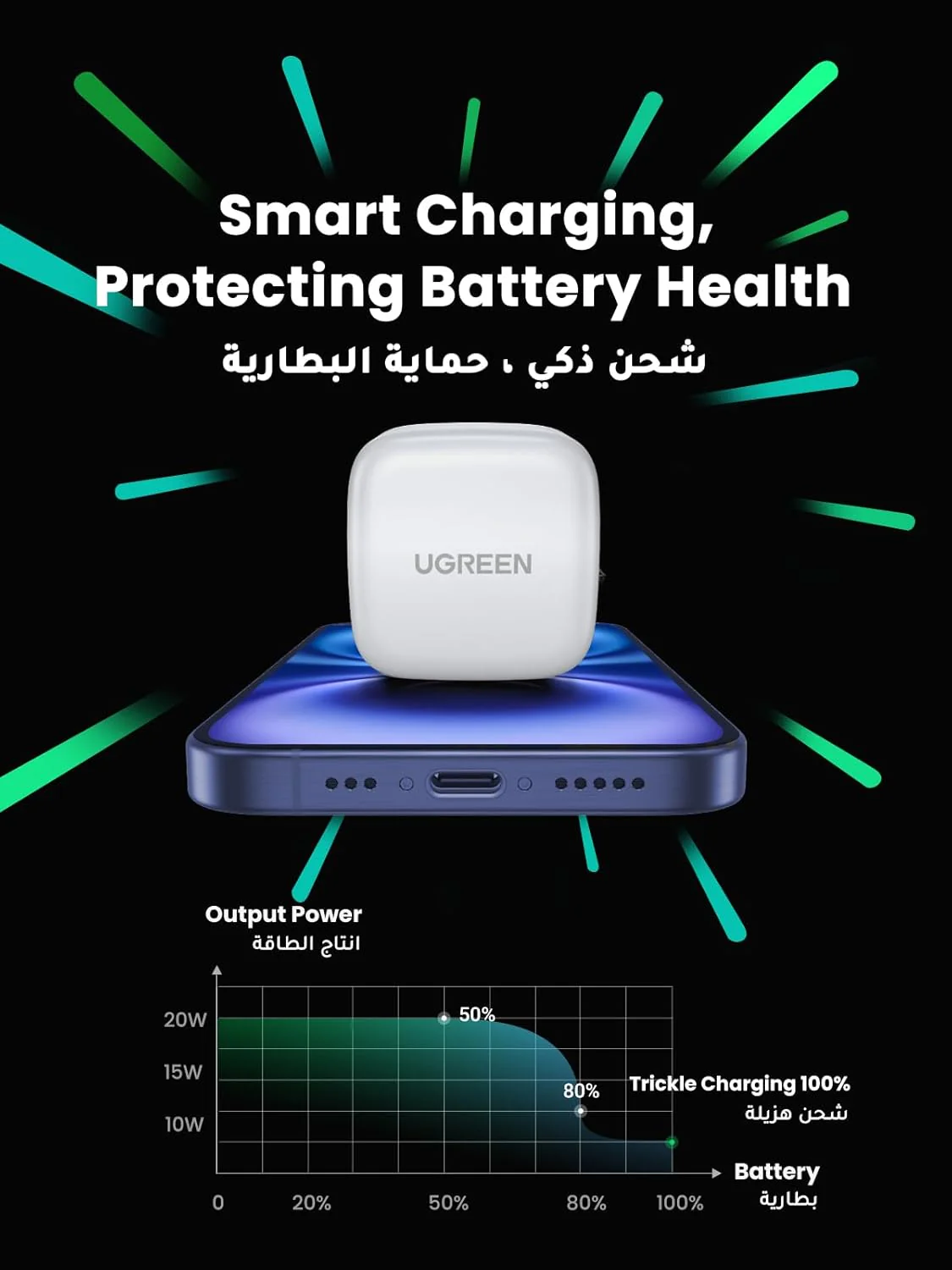 UGREEN PD Fast Charger UK - Image 3