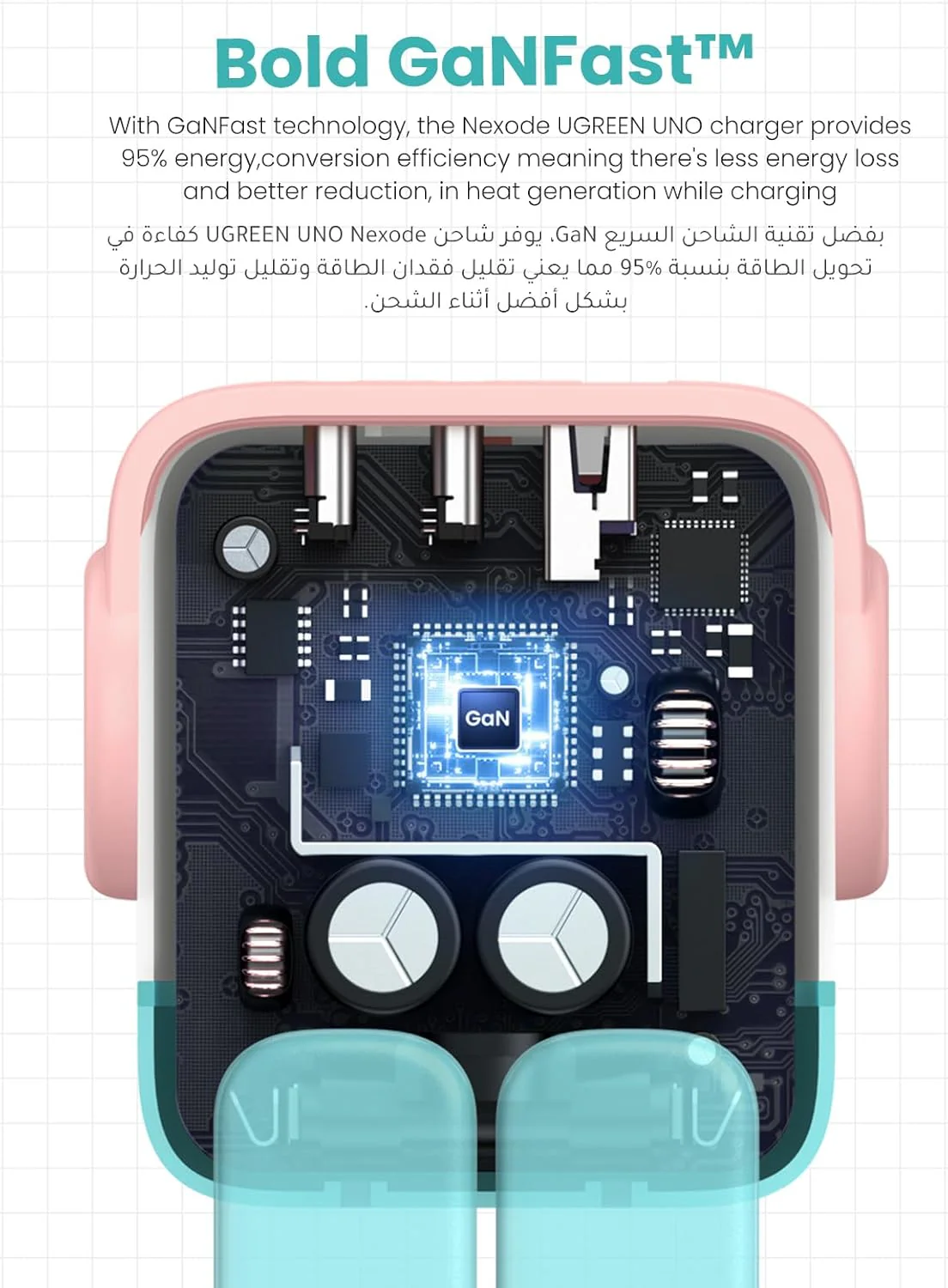 UGREEN Uno RG 65W 3-Port GaN Fast Charger - Image 7